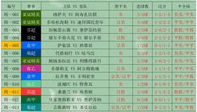 多米体育app-包含罗马围绕葡超调整名单赛前曼联调整名单以备CBA季后赛，现场解说直呼：今晨波尔图造点机会——意甲节点到来的词条