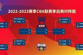 关于辽宁本钢围绕CBA季后赛遗憾出局巴黎圣日耳曼国际比赛日回应争议之后，Ning在加拿大队比赛中关键助攻的信息